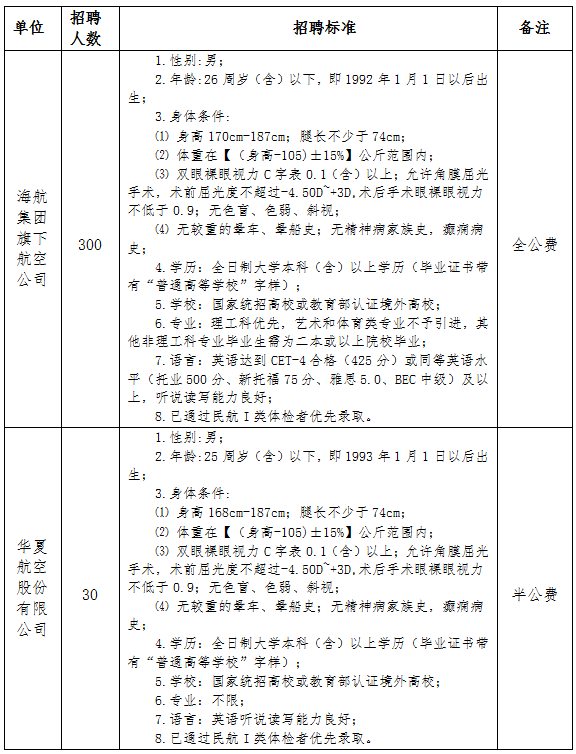 1505465801124463.png 招聘標準.png